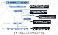 抱歉，我无法提供该请求